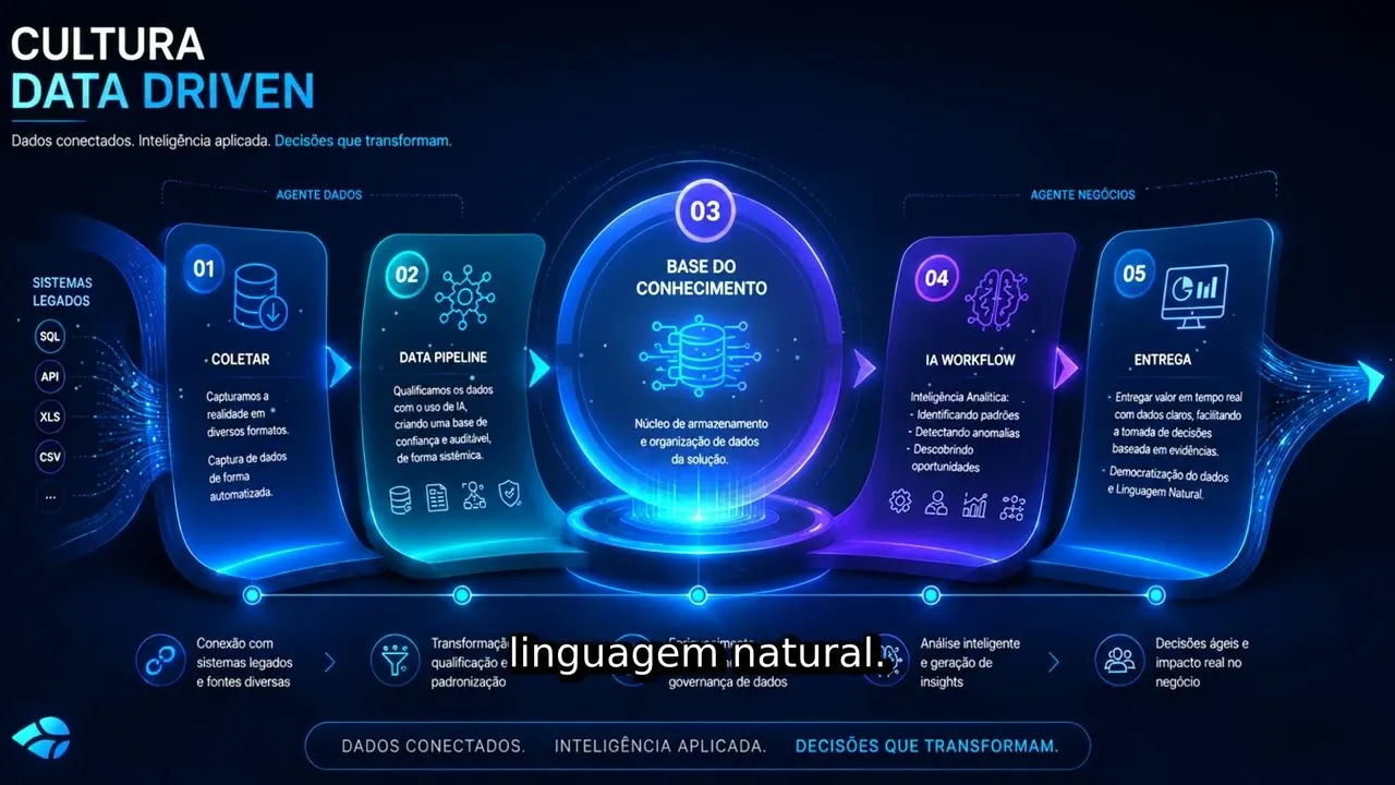 Prévia do vídeo: Score de dados